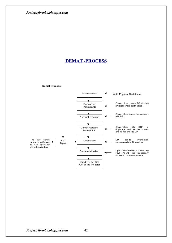 full project of demat account pdf